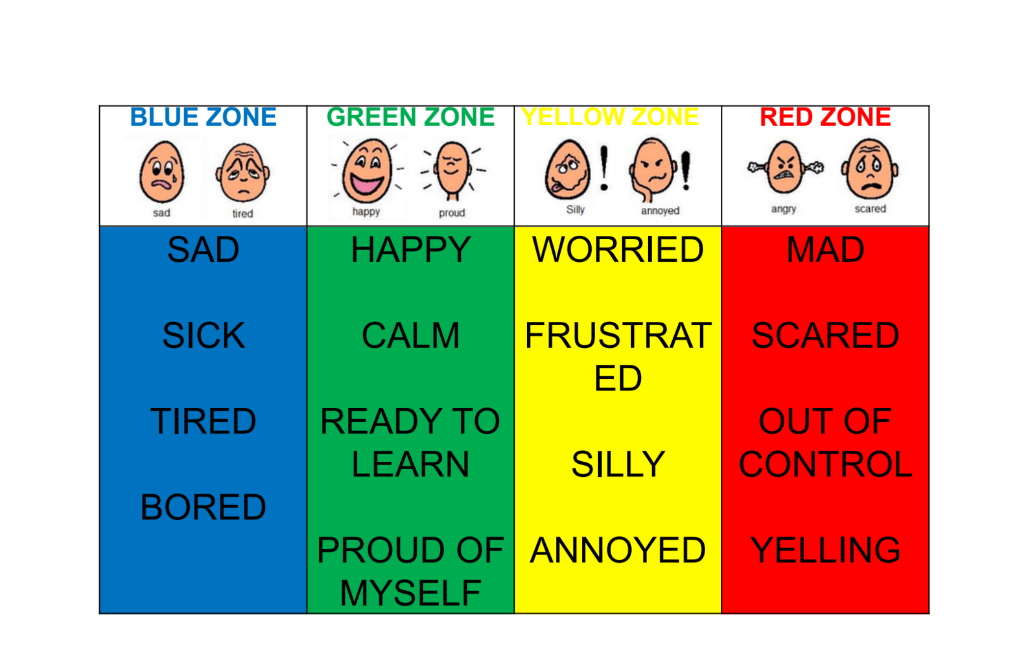 zones of regulation - teaching emotional regulation, feelings, and coping  skills